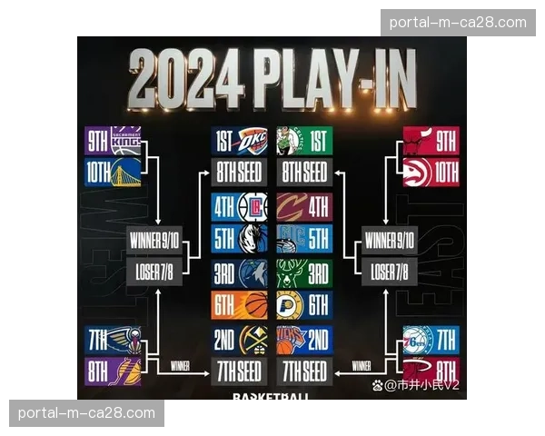 西部附加赛混战局势解析:湖人、鹈鹕、国王最后十场赛程难度对比 西部附加赛混战局势解析:湖人、鹈鹕、国王最后十场赛程难度对比